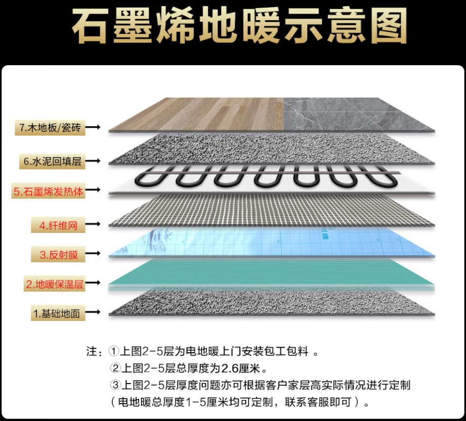 云梦县 石墨烯电地暖公司哪家好？施工质量核心标准